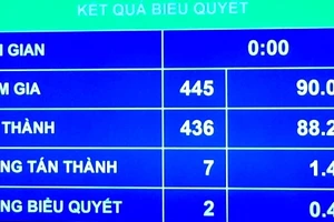 Thông qua nội quy kỳ họp Quốc hội sửa đổi
