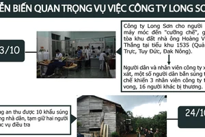 Diễn biến quan trọng vụ việc Công ty Long Sơn
