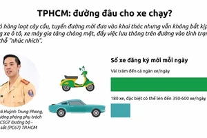 TP.HCM: Đường đâu cho xe chạy?