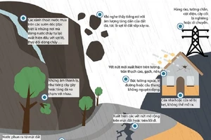 Dấu hiệu sắp xảy ra sạt lở đất cần chú ý