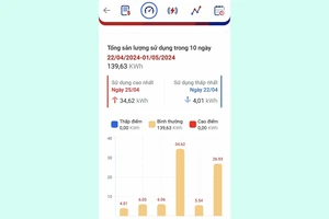 Lý do lượng điện tiêu thụ tăng đột biến gấp 6 lần 1 ngày
