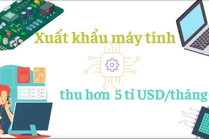 Chỉ trong 1 tháng, Việt Nam kiếm hơn 5 tỉ USD nhờ bán máy vi tính