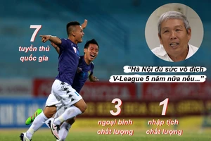 Hà Nội còn vô địch V-League 5 năm nữa…