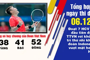 Ngày 6-12, có HCV quần vợt lịch sử nhưng TTVN mất vị trí nhì 
