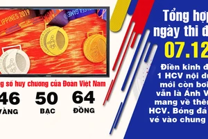 Ngày 7-12 có những HCV thật quý cùng trận bán kết ngọt ngào