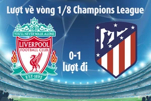 Liverpool cực khó lội ngược dòng trước Atletico Madrid 