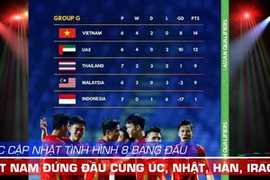 AFC cập nhật tình hình 8 bảng, Việt Nam dẫn đầu cùng Úc, Nhật, Hàn Quốc, Iraq
