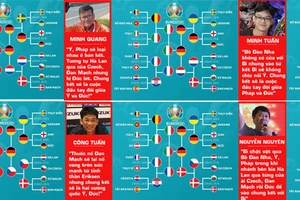 50% chọn Pháp - Đức là trận chung kết 