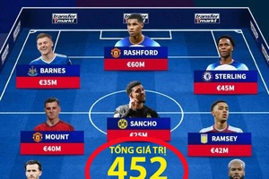 Đội hình 452 triệu bảng của Anh có thể đánh bại bất cứ đội nào