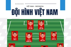 Đội hình đá với Indonesia: Quang Hải, Filip Nguyễn, Văn Vĩ ra sân từ đầu, Duy Mạnh dự bị