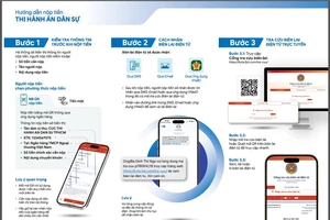 Những thay đổi trong thủ tục nộp tiền và thông báo thi hành án tại TP.HCM