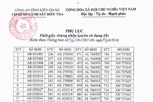 Công an truy tìm 1.000 phôi giấy đỏ bị mất ở Phú Quốc