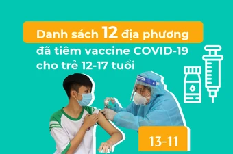 Danh sách 12 địa phương đã tiêm vaccine COVID-19 cho trẻ 12-17 tuổi