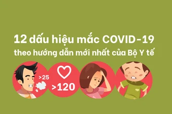 12 dấu hiệu mắc COVID-19 theo hướng dẫn mới nhất của Bộ Y tế