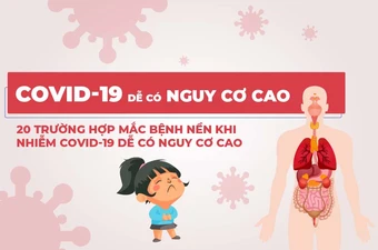 20 trường hợp mắc bệnh nền khi nhiễm COVID-19 dễ có nguy cơ cao