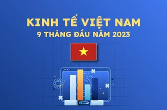 Điểm sáng bức tranh kinh tế và việc làm Việt Nam 9 tháng năm 2023