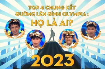 Thành tích "khủng" của 4 nhà leo núi tại chung kết Đường lên đỉnh Olympia