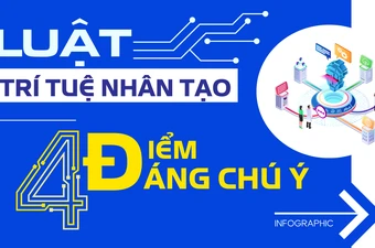 Infographic: Luật Trí tuệ nhân tạo và 4 điểm đáng chú ý