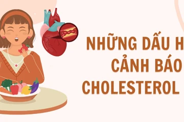 Những dấu hiệu cảnh báo cholesterol cao 