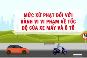 Mức xử phạt đối với hành vi vi phạm về tốc độ của xe máy và ô tô