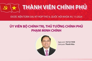 Danh sách 27 thành viên Chính phủ nhiệm kỳ 2021-2026 sau khi kiện toàn