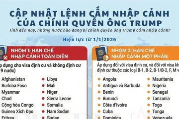 Tính đến nay, công dân những nước nào đang bị cấm nhập cảnh vào Mỹ?
