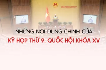 Infographic: Những nội dung chính của Kỳ họp thứ 9, Quốc hội khóa XV