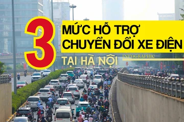 Infographic: Lộ trình cấm xe xăng và mức hỗ trợ người dân chuyển đổi xe điện tại Hà Nội