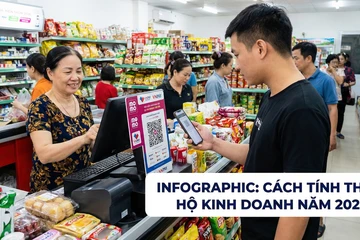 Cách tính thuế 4 nhóm hộ kinh doanh từ ngày 1-1-2026