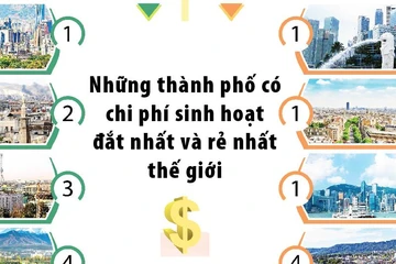 Top 10 thành phố có phí sinh hoạt đắt nhất và rẻ nhất thế giới