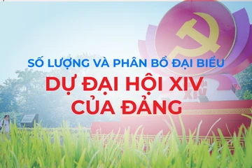 1.586 đại biểu dự Đại hội XIV của Đảng, có 165 Ủy viên Trung ương