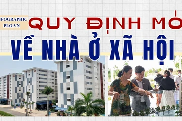 Infographic: Quy định mới về các giao dịch nhà ở xã hội