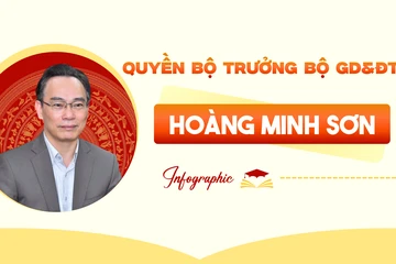 Chân dung quyền Bộ trưởng Bộ GD&ĐT Hoàng Minh Sơn