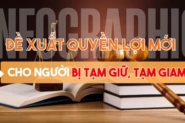Infographic: Chi tiết đề xuất quyền lợi mới cho người bị tạm giữ, tạm giam 