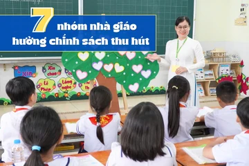 Infographic: Quy định mới về tuyển dụng nhà giáo 