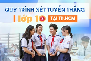 Infographic: Quy trình xét tuyển thẳng lớp 10 tại TP.HCM