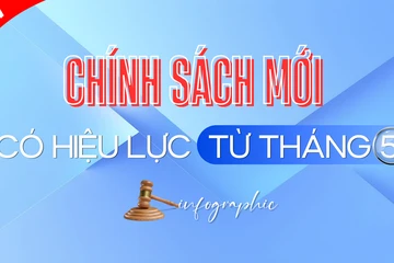 Chính sách mới đáng chú ý có hiệu lực từ tháng 5-2026