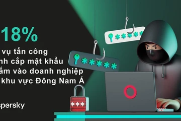 45% mật khẩu bị lộ có thể bị bẻ khóa trong chưa đầy một phút