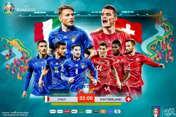 Soi kèo và dự đoán: trận đinh Ý – Thụy Sĩ