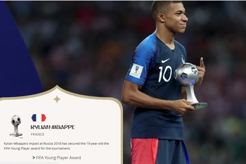 Những giải thưởng chung cuộc VCK World Cup 2108