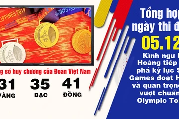 Ngày thi đấu 5-12, bóng đá thở phào, bơi tạo dấu ấn đậm 