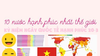Top 10 nước hạnh phúc nhất thế giới và vị trí của Việt Nam
