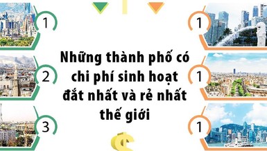 Top 10 thành phố có phí sinh hoạt đắt nhất và rẻ nhất thế giới