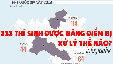 222 thí sinh được nâng điểm bị xử lý thế nào?