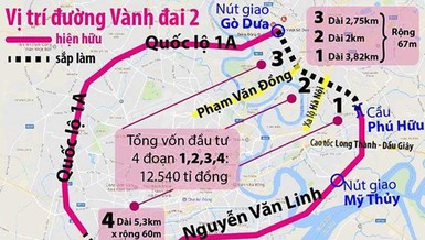 TP.HCM đẩy nhanh khép kín đường Vành đai 2