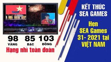 Kết thúc SEA Games với hạng nhì toàn đoàn, xếp trên Thái Lan