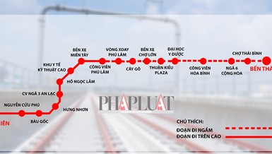 Vai trò của 2 tuyến metro sắp được triển khai ở TP.HCM