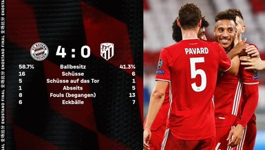 Bayern Munich ra oai ‘hủy diệt’ Atletico, Real Madrid thua sốc