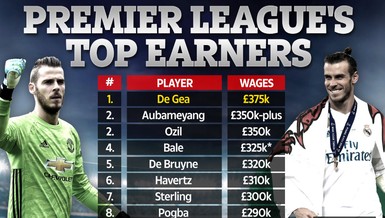 Ngôi sao nào lương cao nhất Premier League 11 tỉ/tuần?