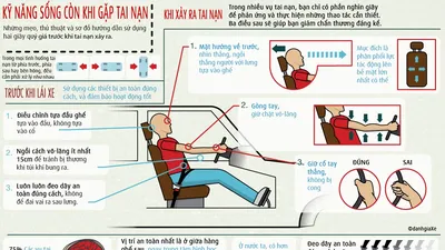 Những kỹ năng sống còn trong trước và sau khi gặp tai nạn